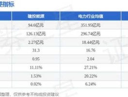 建投能源股票 电力板块6到7元股票？