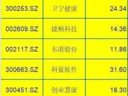 上市公司600624（创新科技概念股有哪些？）