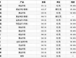 国际黄金价格多少钱一克（国际黄金价格多少钱一克2023）