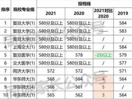 上海机电网？上海电力大学机械类就业情况？