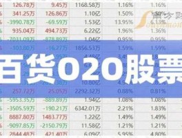 002419股票 国企商场有哪些？