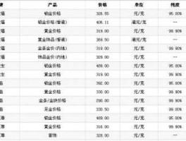 南京黄金价格（南京什么地方黄金比较便宜？）