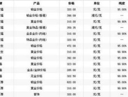 916黄金回收价格多少钱一克(今天916金回收多少钱一克)