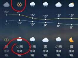 今天天气预报情况（今天会下雨吗？）