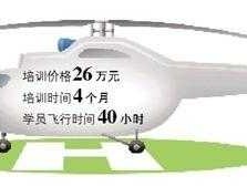 直升机驾照培训，民用直升机飞行员驾照怎么考？