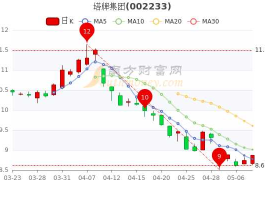 塔牌集团股票 塔牌集团股票怎么样？