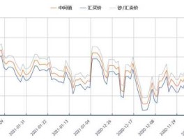 人民币与英镑汇率走势图（人民币英镑汇率走势图原因分析11月29）