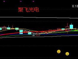 股市聚飞光电（聚飞光电股吧）