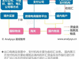 人民币跨境支付？国外汇款到中国需哪些费用？