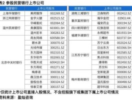 002700 梅州上市公司排名
