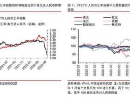 中国贬值率人民币(中国的贬值率是多少)