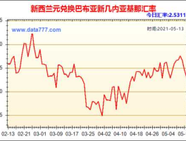 人民币行情实时走势 新西兰元兑人民币走势？