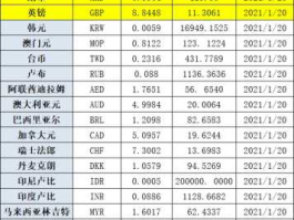 2021年每月汇率查询的简单介绍