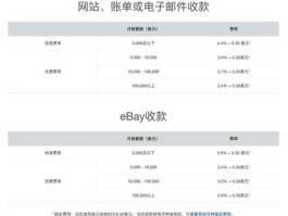 paypal货币转换汇率(paypal换汇人民币)