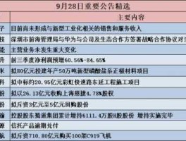 600983股票 生产空气净化器有哪些股票上市公司？