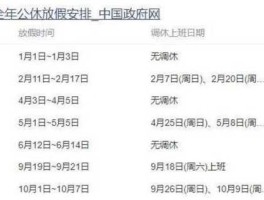 股市休市安排，2022年春节股市休市时间安排？