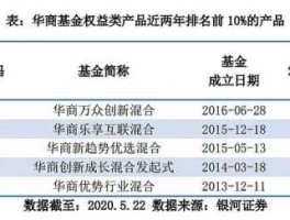 华商基金公司网站？华商新趋势基金是什么？