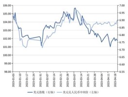 2023年汇率走势分析图（2023年废铁会涨到3300每吨吗？）