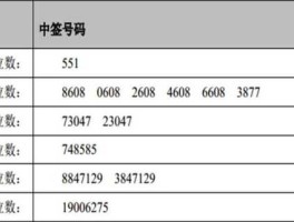 股市中签号（股市中签号码是什么号）