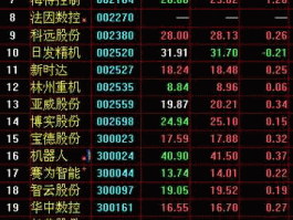 600560股票？机器人概念股一览机器人概念股有哪些？