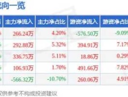 688499（787499票代码是？）