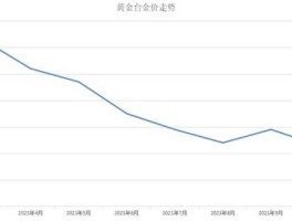 当日金价走势（金价每日走势）