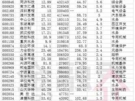 600502安徽水利 农田水利概念的股票有哪些？