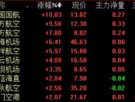 厦门空港股票（航空股票一览航空航天板块都有哪些股票？）