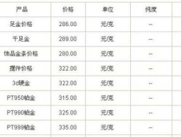 菜百黄金价格查询 菜百黄金价格多少09年9月的？