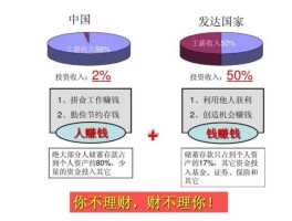 拆入资金？吸收存款和拆入资金的区别？