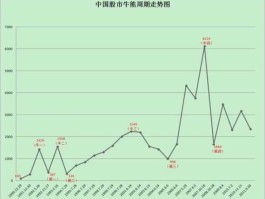 中华企业股市行情（中华企业股市行情走势）