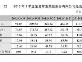 紫金矿业股票601988（紫金矿业股票601988一次买多少股）