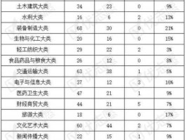 03700，2021年鲁东大学专科专业代码？