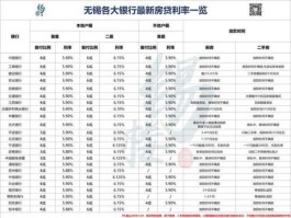 无锡银行，无锡市银行存款利率2022最新利率？