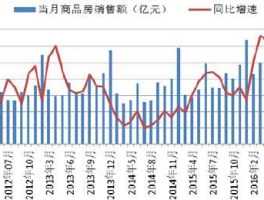 中国房地产还能撑多久（中国房地产现状及未来走势）