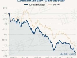 汇添富成长焦点（微信理财通里面的汇添富基金全额宝的风险是什么？）