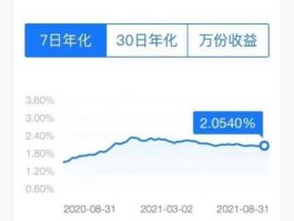 余额宝靠什么赚钱（余额宝中的收益是什么？）