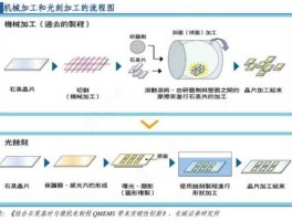 光刻工艺，光刻工艺的原理是什么？