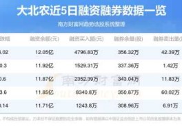 股票002385？哪些股票是农业方面的？