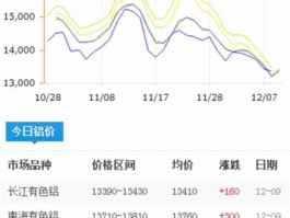 铝锭价格今日铝价长江上海期货的简单介绍