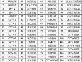 山西经济频道？山西经济与科技频道手机怎么看？