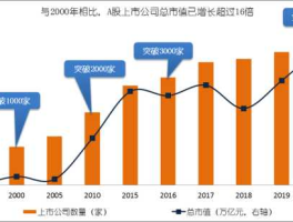 a股总市值历史数据？a股总市值怎么查？