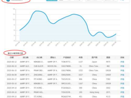 海关进出口数据，外贸海关数据怎么用？
