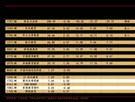 002497 002497雅化集团多少钱买入比较合适？