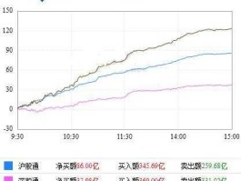300253股票 创业板50包含哪些股票？
