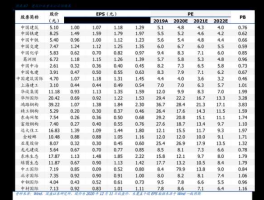 美原油（美原油一桶等于多少吨？）
