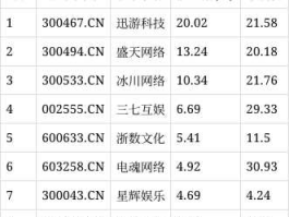 300467（迅游科技300467发行价是多少？）