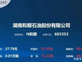 股票000698，石油行业的全部的上市公司有哪些？