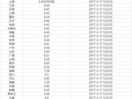 油价调整最新消息价格 江苏92汽油价调整消息？