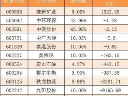 股票002242（龙的电器上市时间？）